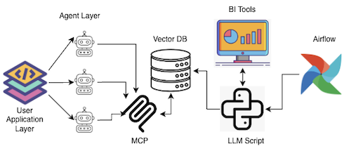 LLMs for Cross-Company Data Discovery