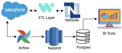 $1.3 Billion Valuation