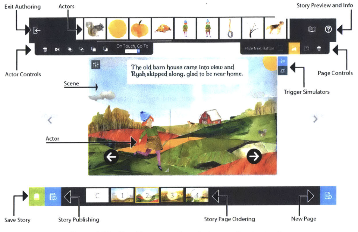 Educational Platform